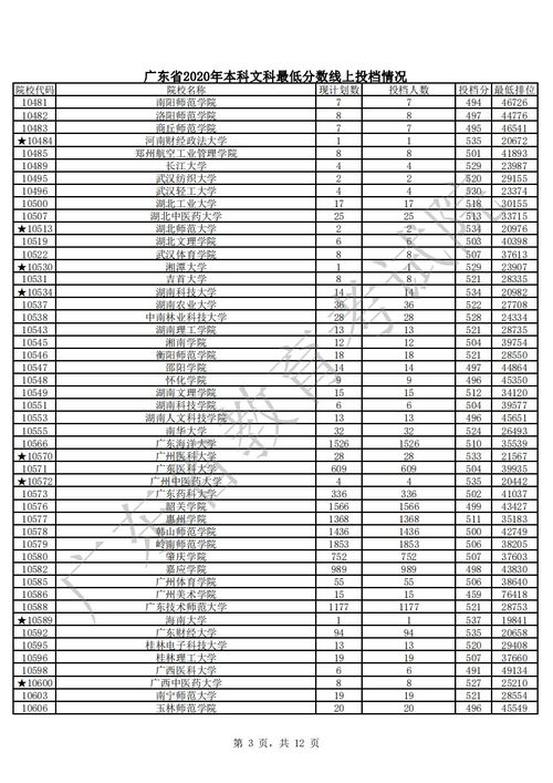 广东省公办大学概览