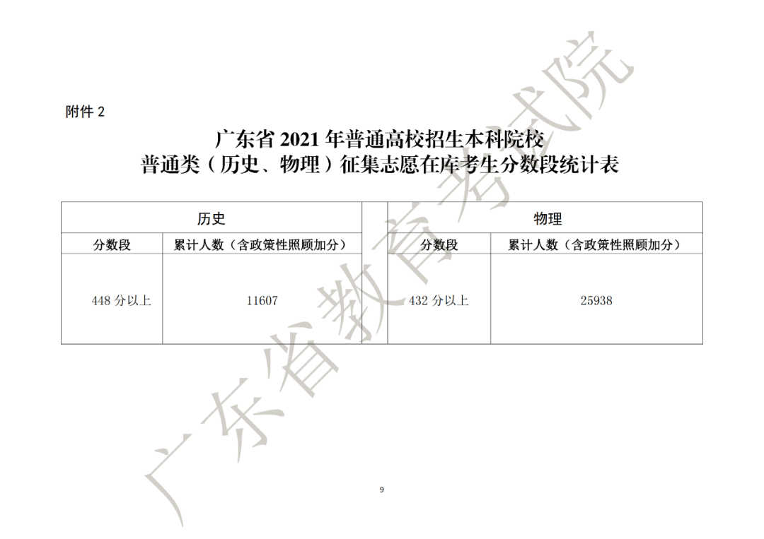 广东省补录与征集志愿，解读与应对策略