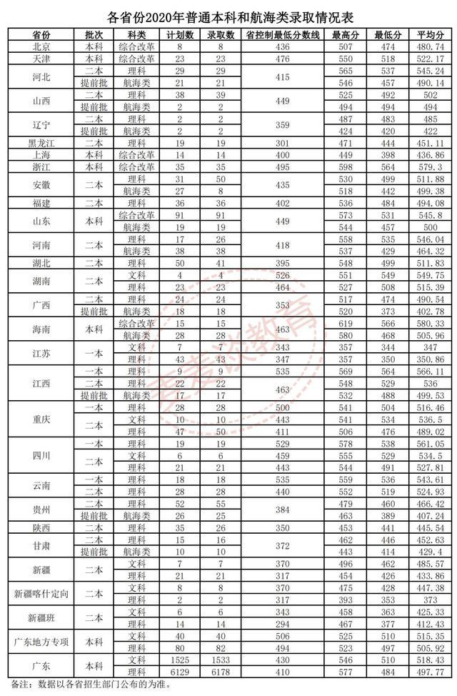 广东省考公务员分数线的深度解读