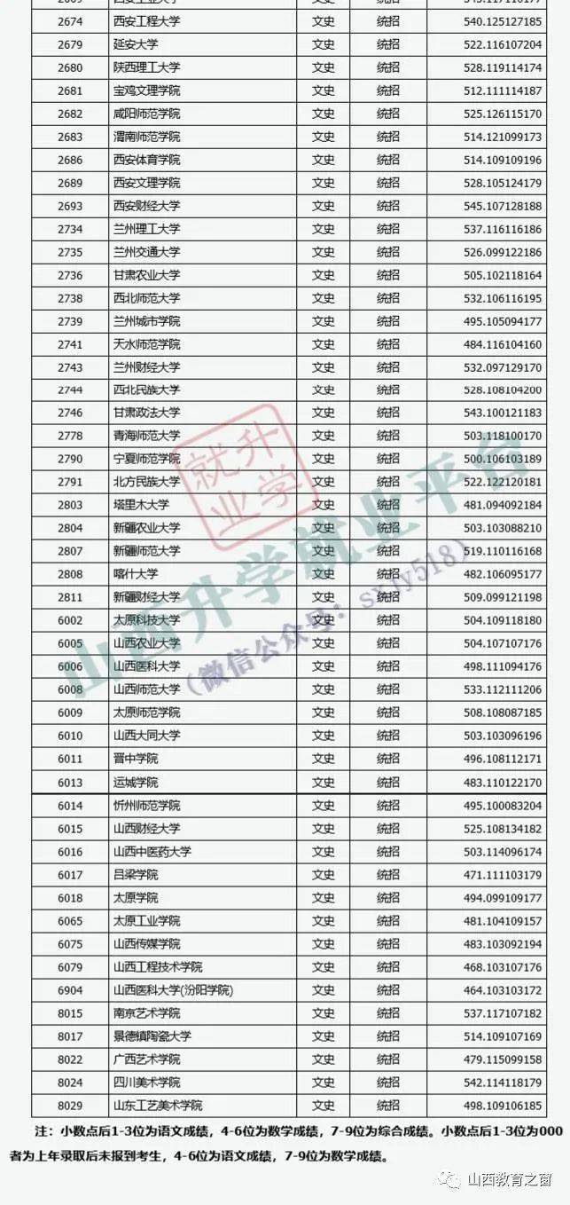 广东省2A大学分数解析