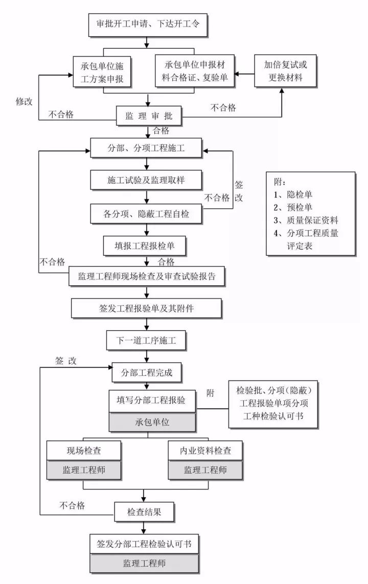 广东省工商年审，理解其重要性及流程