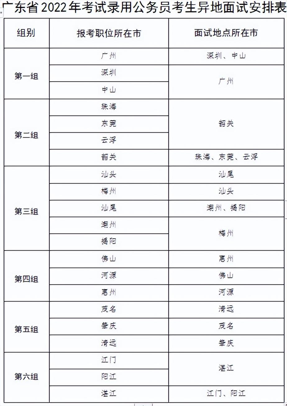 关于广东省考面试的分析与展望