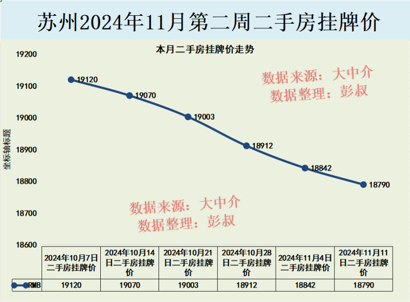 苏州正丰房产，历史、现状与未来展望