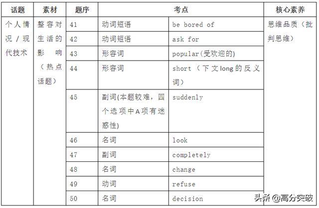 广东省2016年中考英语科目的全面分析与展望