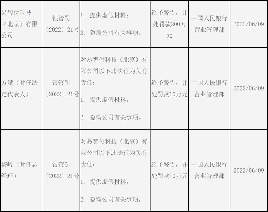 广东省虚假材料案例分析