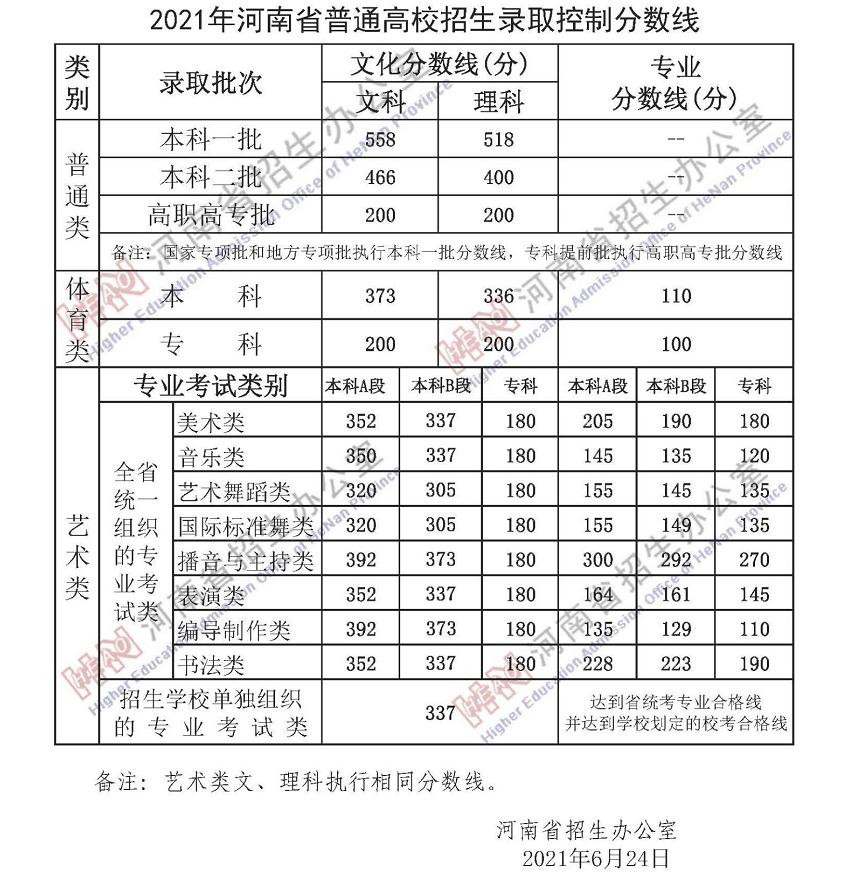 广东省考22年分数线深度解读与分析