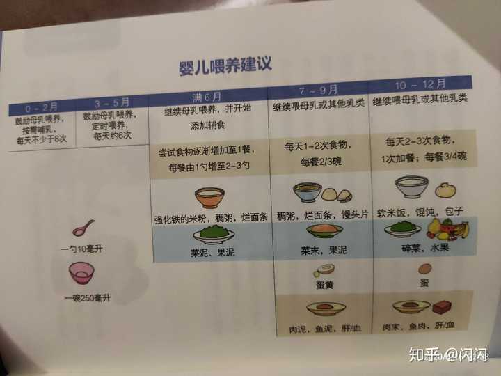 六个月宝宝饮食营养指南，米糊的摄入量与搭配建议