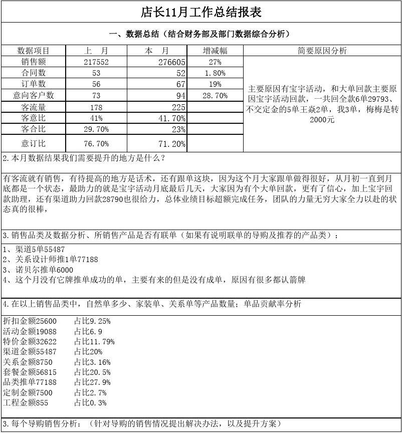 房产中介店长工作计划