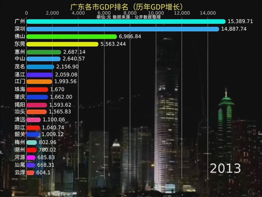 广东省经济在全国的地位与排名解析