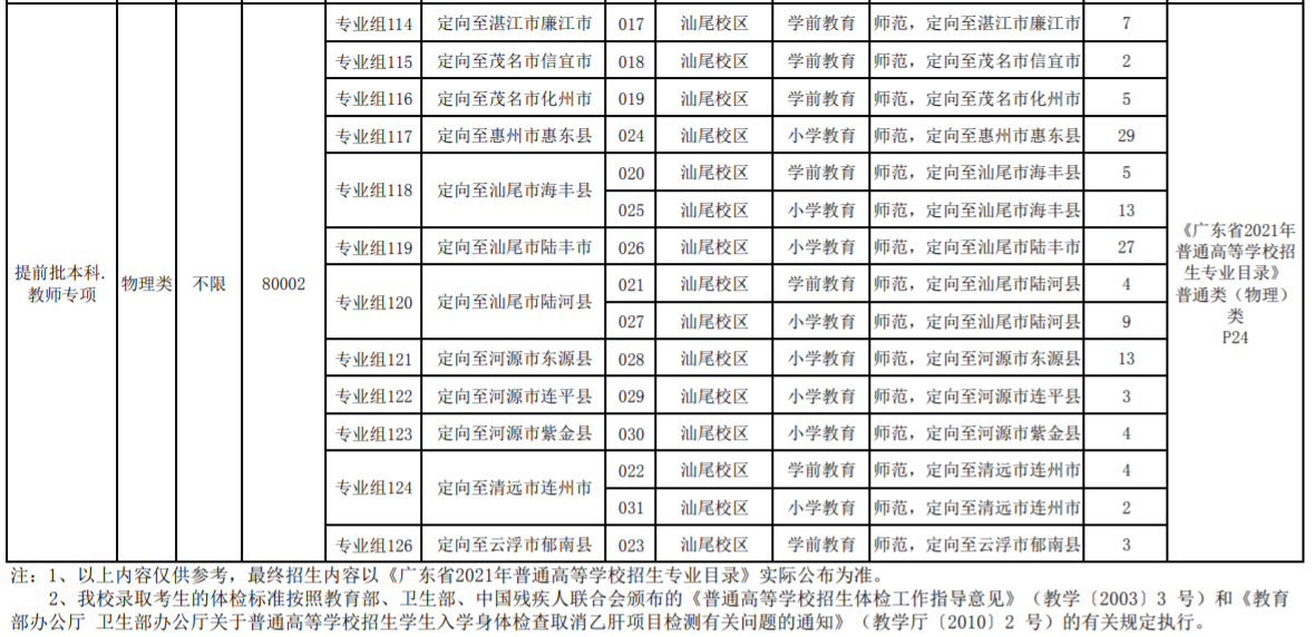 广东省定向师范报考条件详解