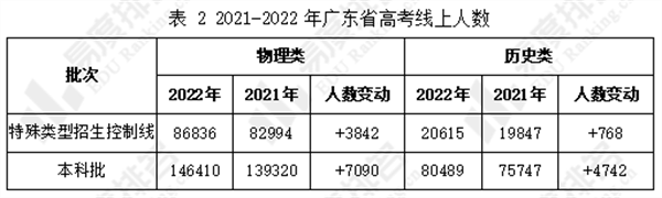 广东省高中入学分数要求及解析