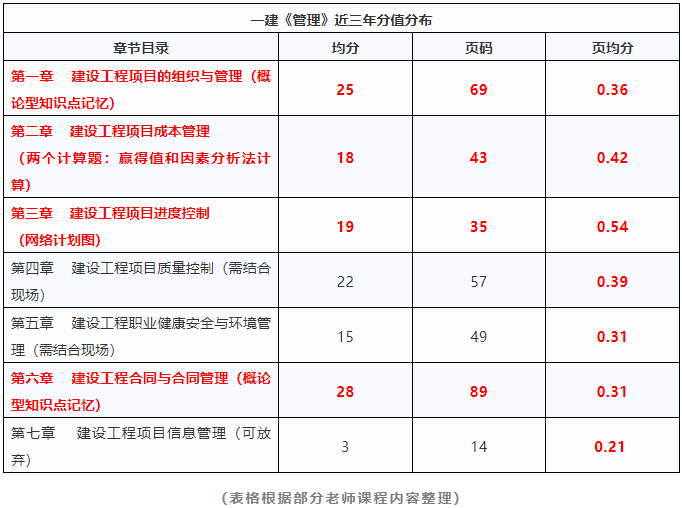 两个月停胎的原因分析