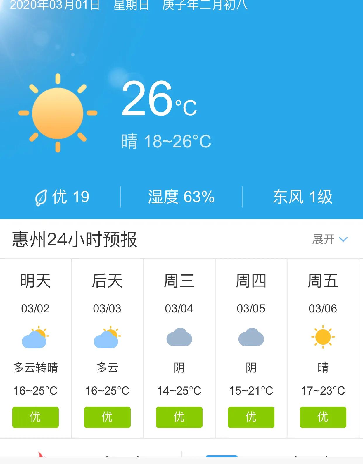 广东省惠州市天气概况