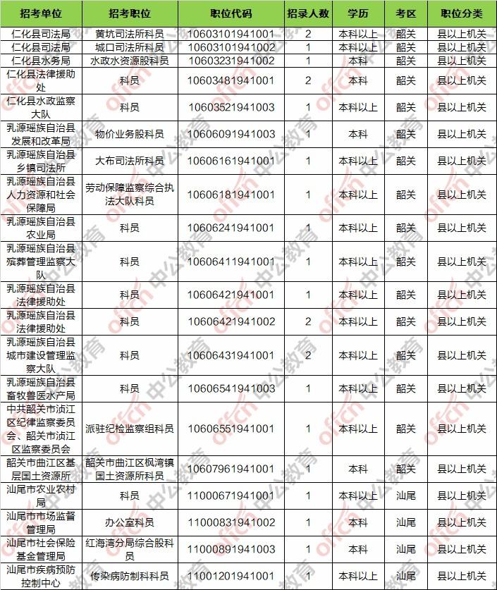 广东省考职位概览，机遇与挑战并存