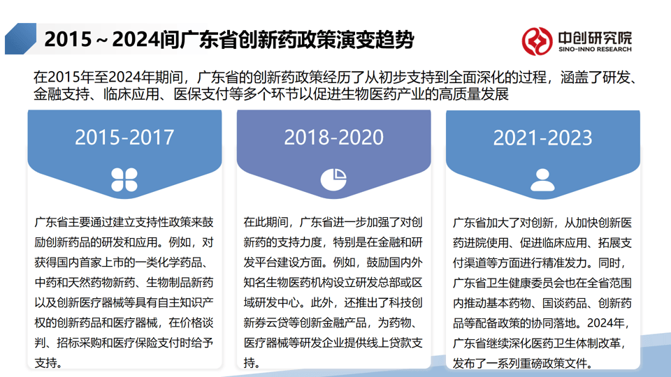 广东省低价药品，政策、市场与未来展望