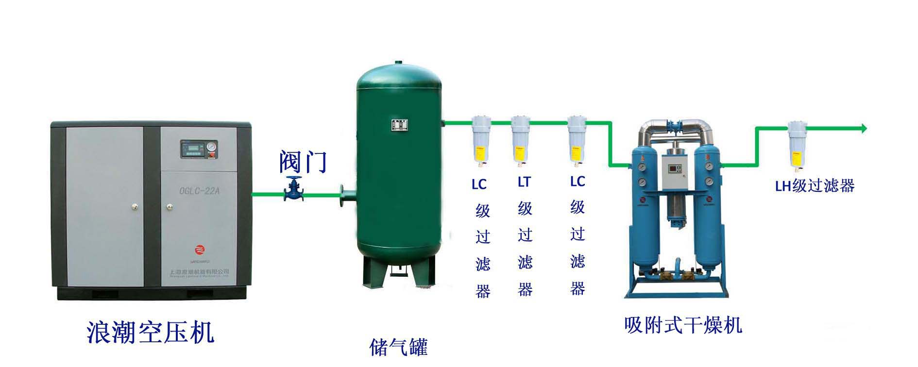 广东省空压机节能改造，实现绿色生产的关键步骤