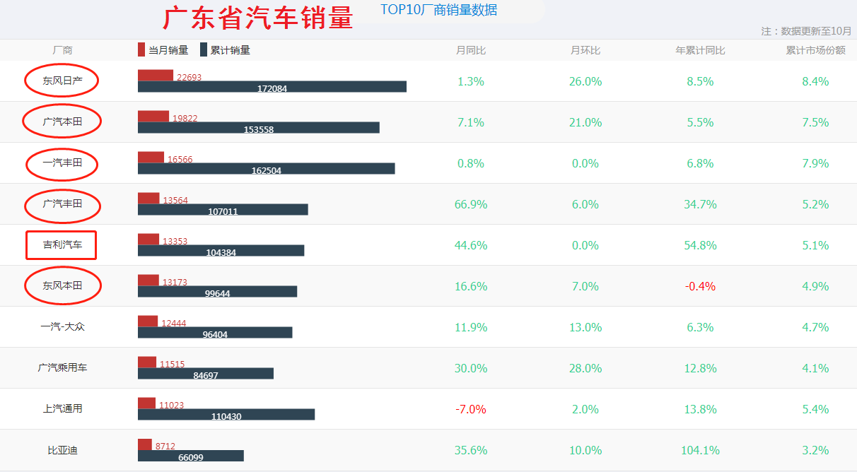 广东省男生心仪车型大盘点