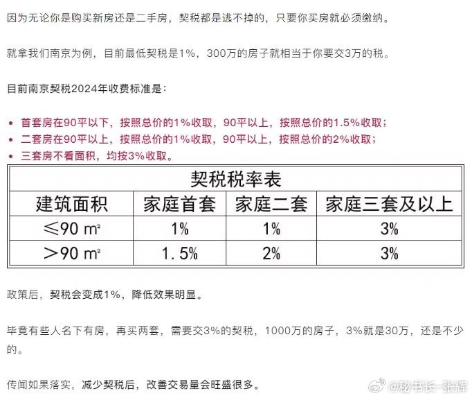 宁夏房产契税政策及其影响分析