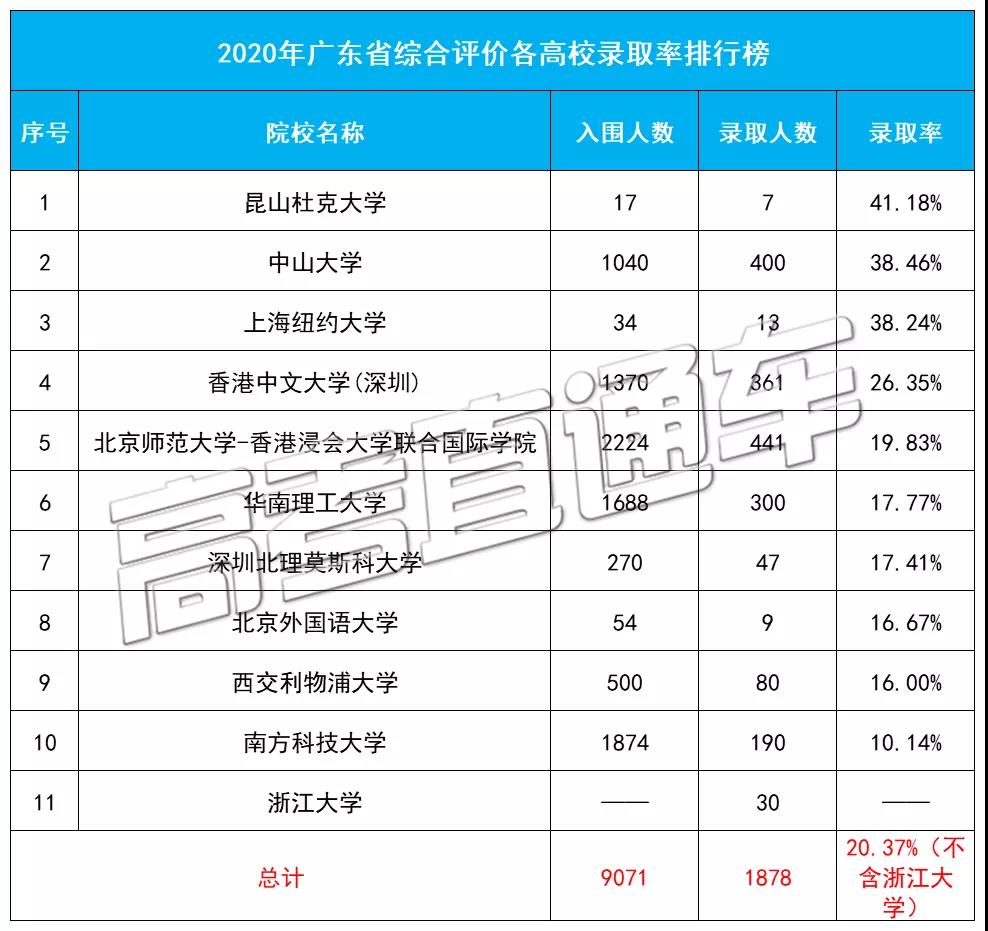 广东省二本学校排名及其综合评估