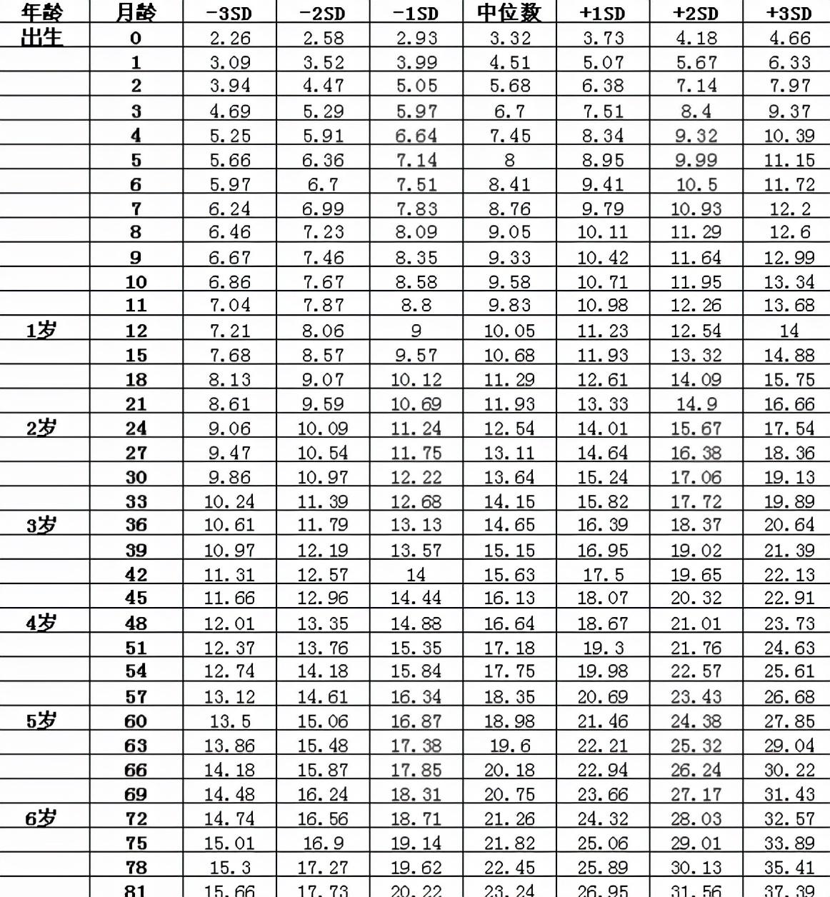 六个月宝宝身高体重标准是多少？全面解读宝宝成长里程碑