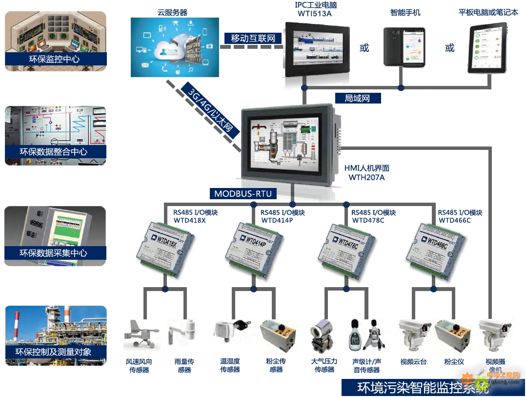 广东省污染源自动监控体系的建设与实践