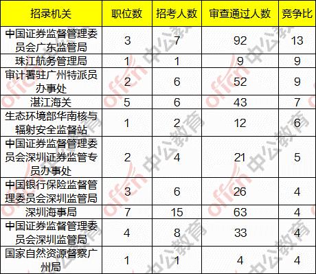 广东省国考公安，选拔精英，保障安全